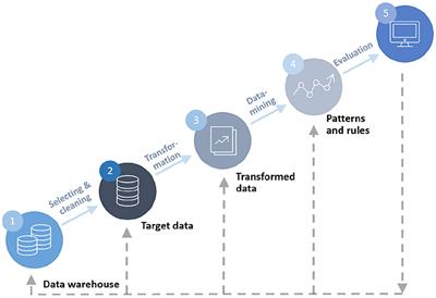 A Data-Driven Graph Generative Model for Temporal Interaction Networks